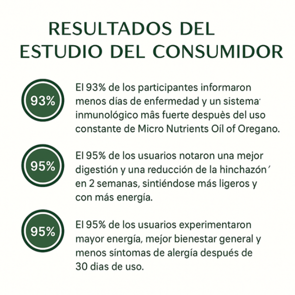 Aceite de Orégano con Semilla Negra